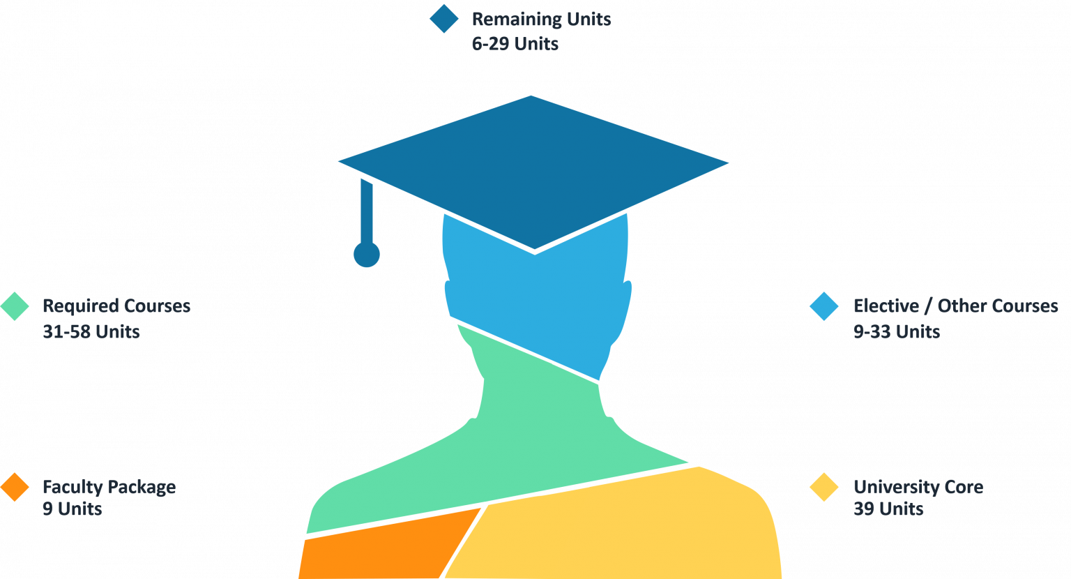 Overview Of Curriculum - CUHK Undergraduate