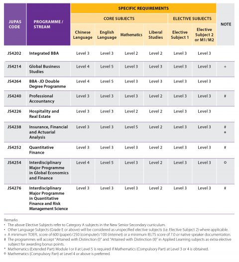 Admission FAQs - CUHK Undergraduate