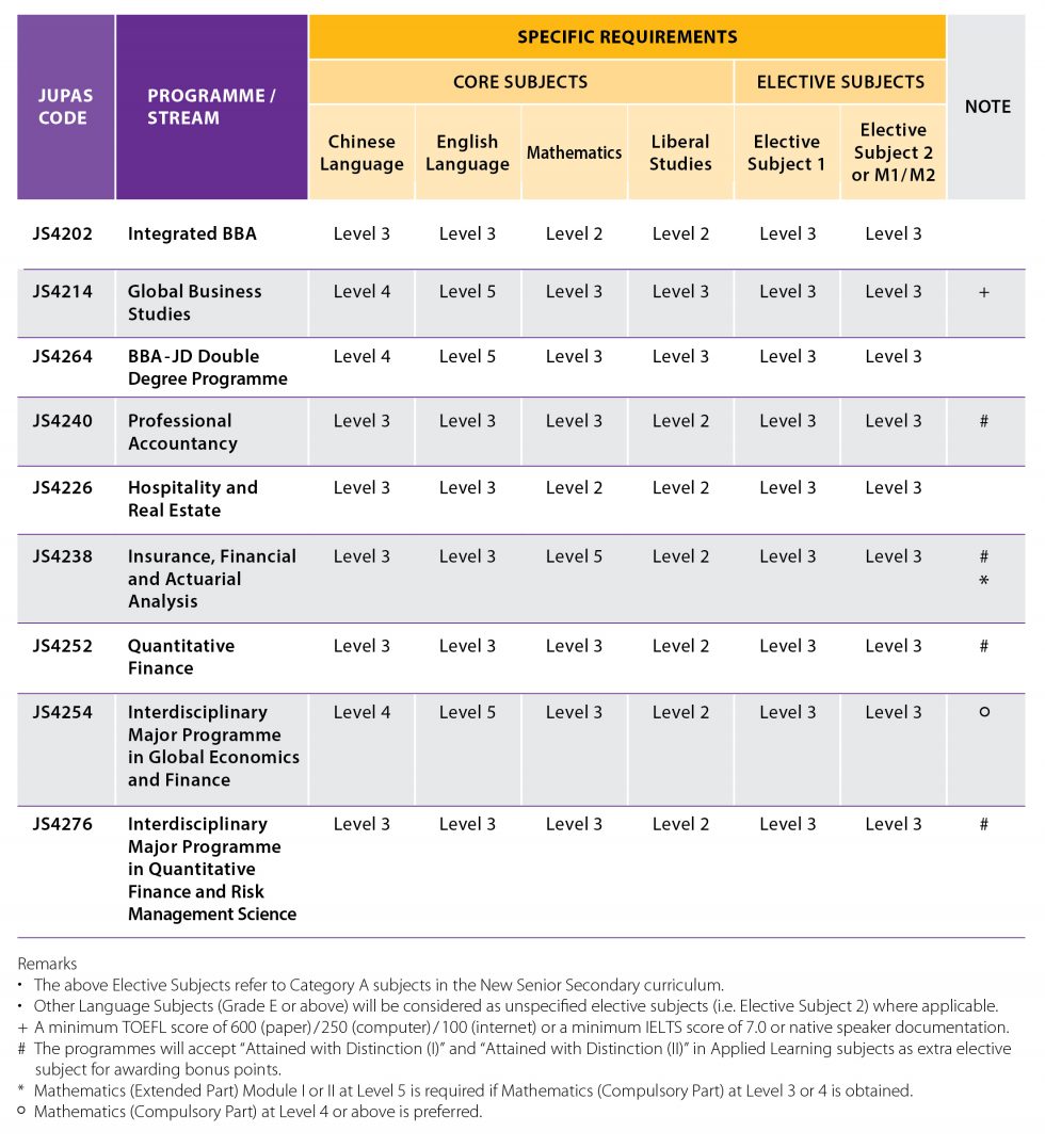 Admission FAQs CUHK Undergraduate admission-faqs-cuhk-undergraduate