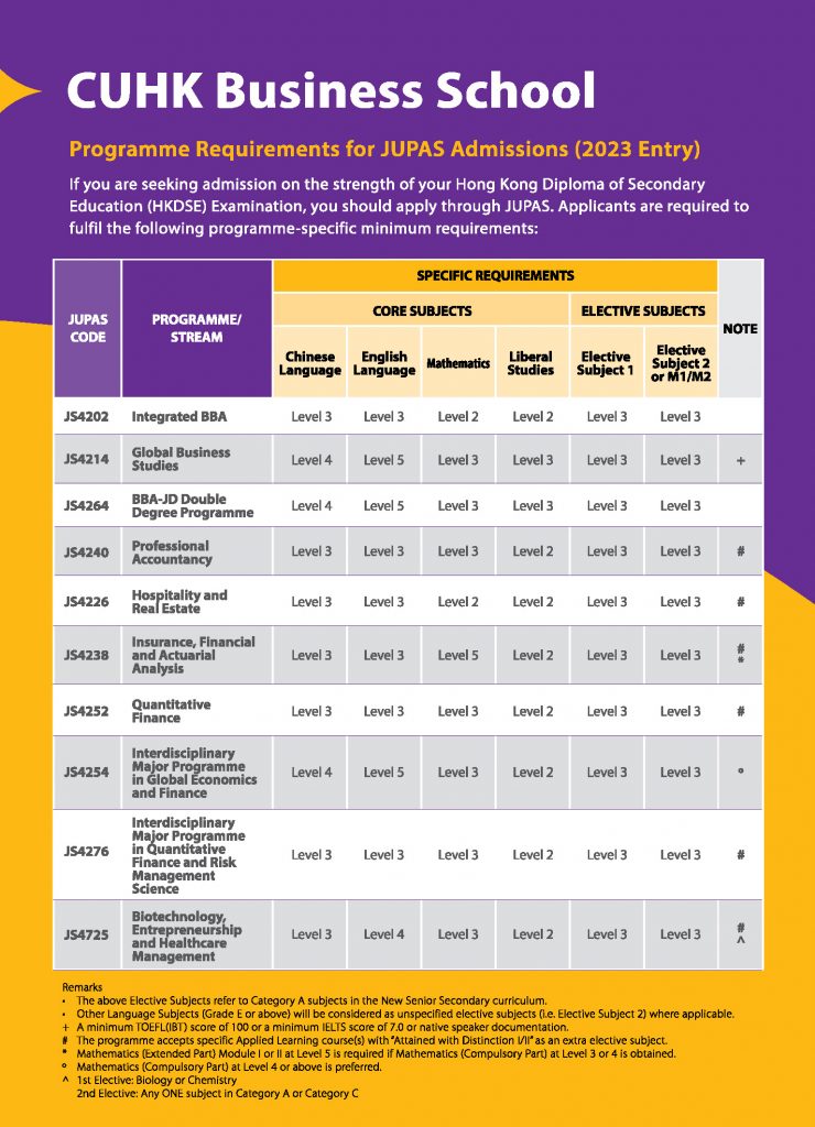 Admission FAQs - CUHK Undergraduate